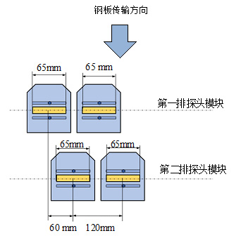 中厚板超聲波自動探傷設(shè)備探頭