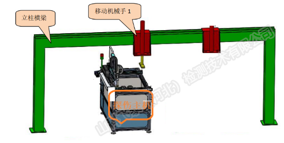 車軸水浸探傷設(shè)備.jpg